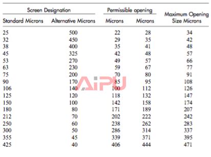 shale shaker screens api|shale shaker screen size chart.